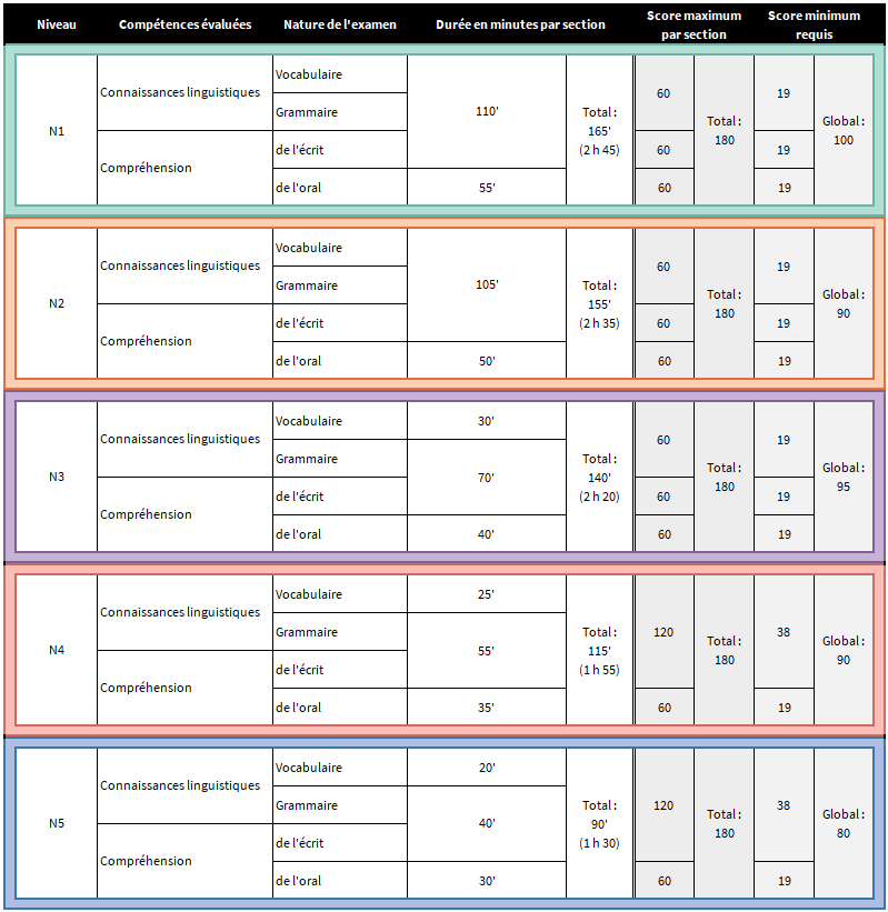 Tableau_évaluation_JLPT